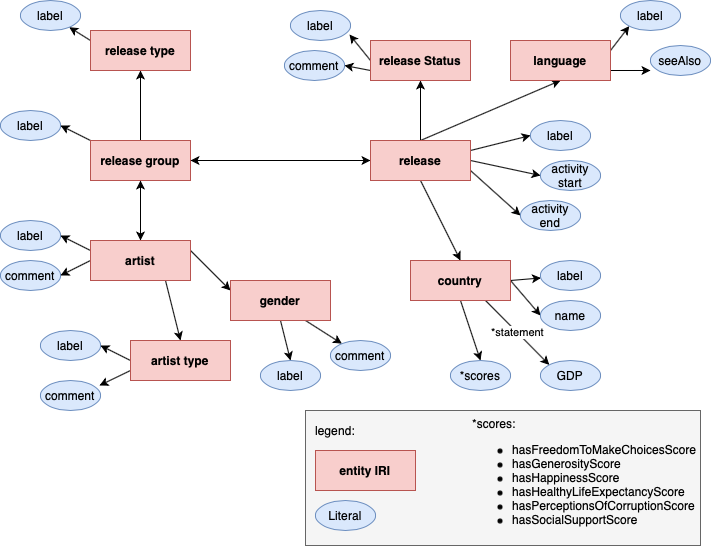 Knowledge Graph Conceptionalisation